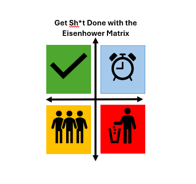 3. Getting Sh*t Done: How the Eisenhower Matrix Can Help You Prioritise Like a Pro