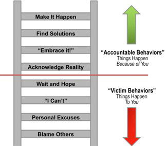 9. The Accountability Ladder: Climb Up or Slide Down?