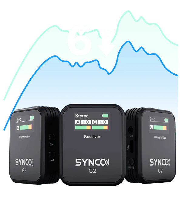 SYNCO G2(A2) records audio to the right channel at 6dB lower under Safety Channel mode.