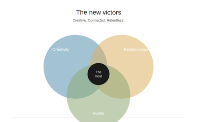 The new victors: creative, connected, and relentless