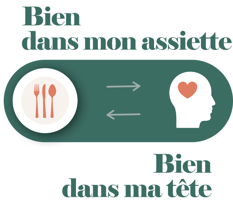 Aligner son corps et son esprit