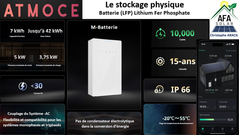 Le stockage physique de votre électricité "verte"