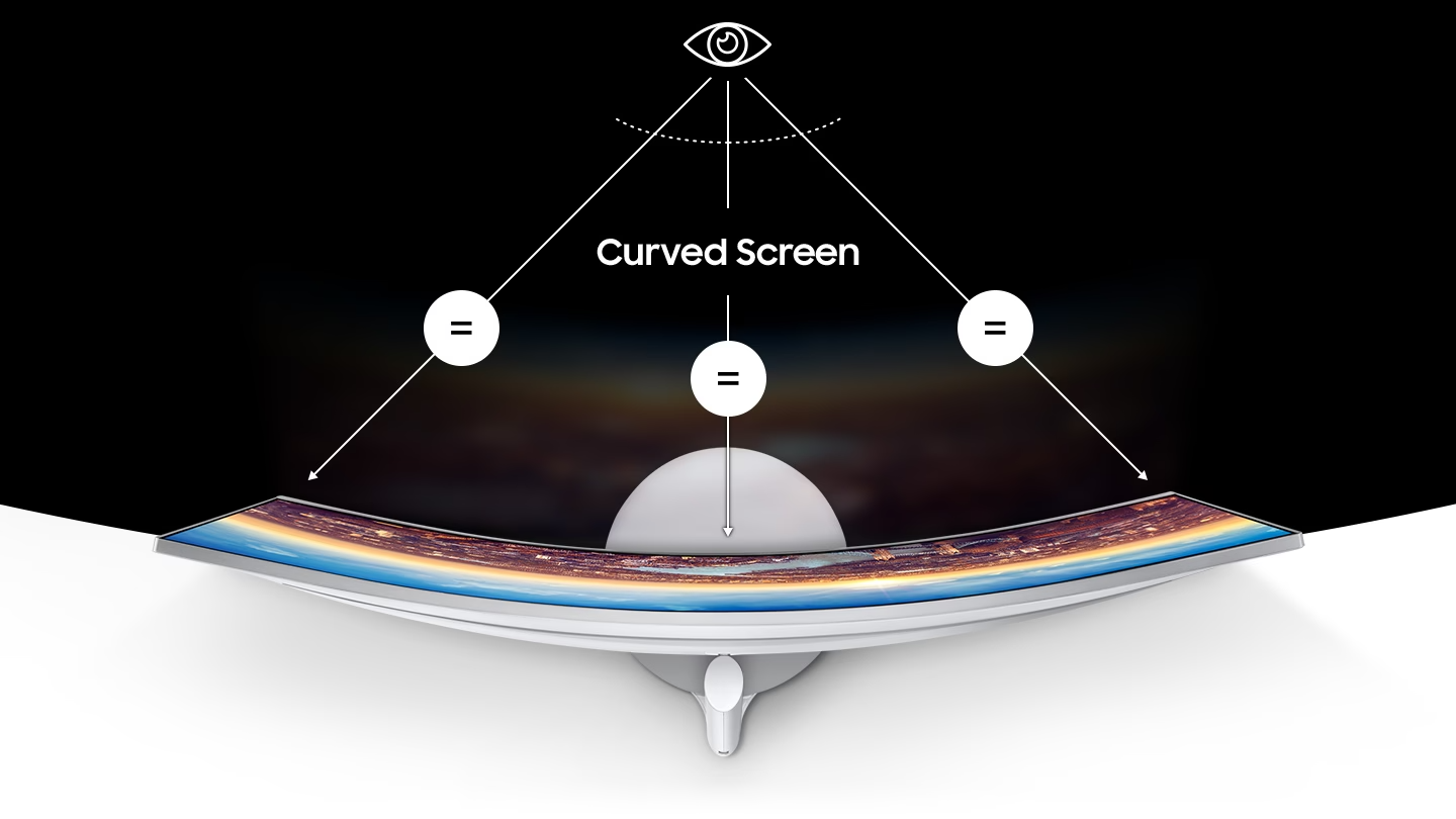 Un visuel du moniteur vu du dessus montrant sa courbure adaptée au champ de vision natureil de l'œil humain.