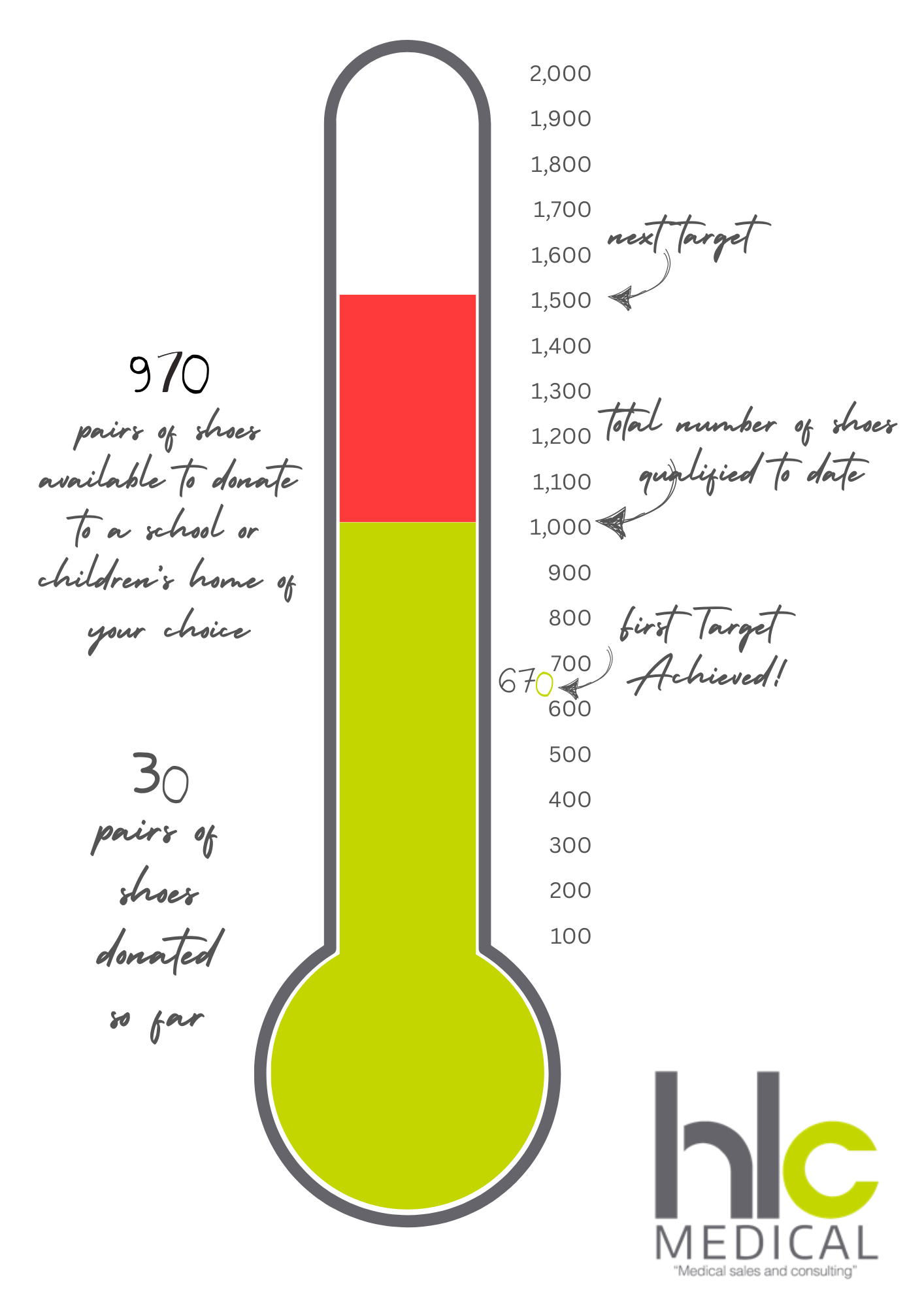 School shoe campaign progress