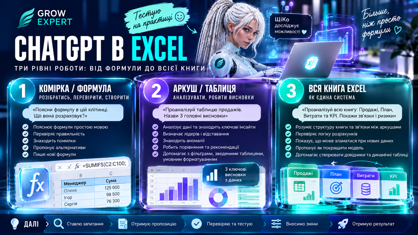 Як використовувати ChatGPT в Excel - 3 перевірені рівні - покроковий гайд з промтами