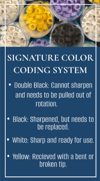Our Signature Color Coding System