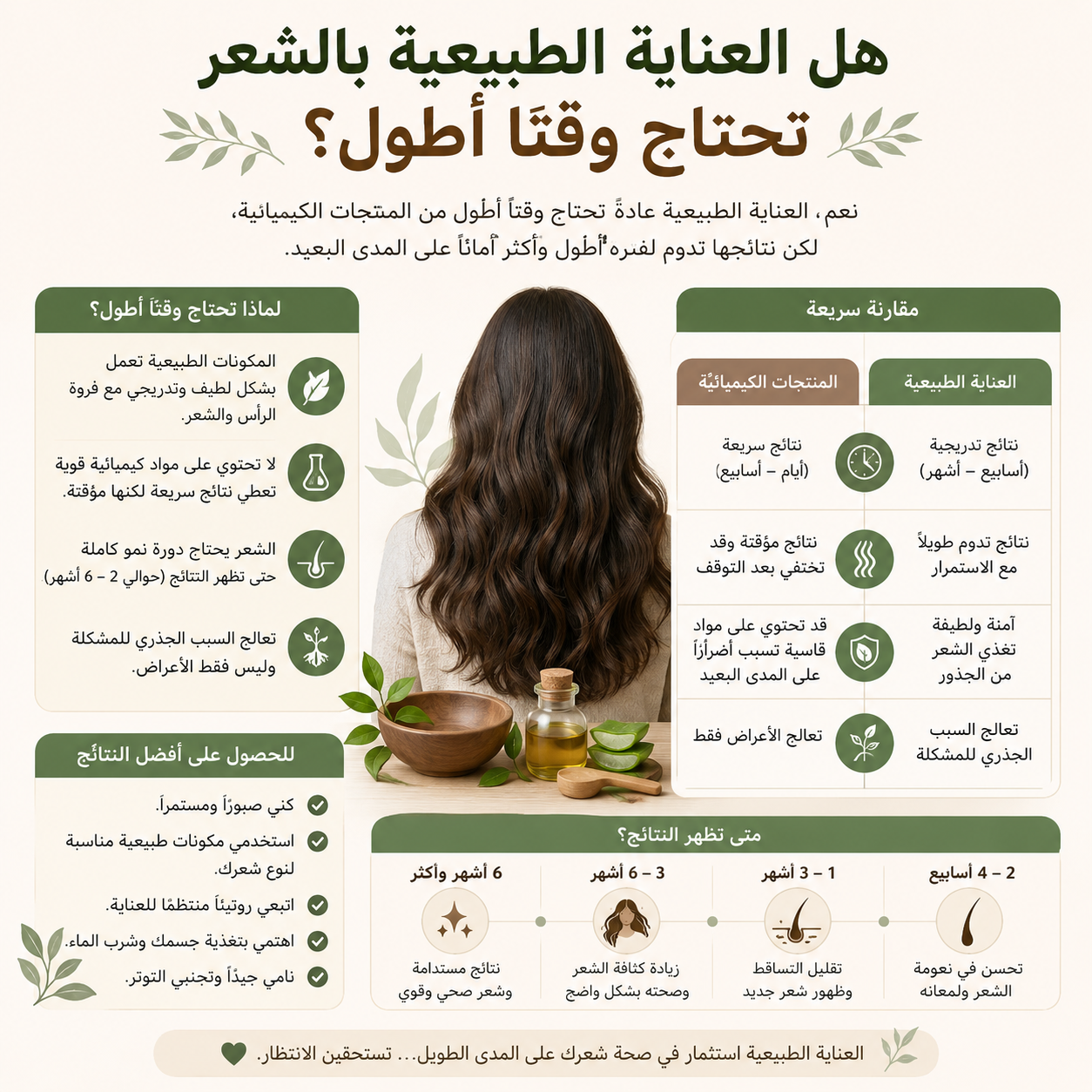 هل العناية الطبيعية بالشعر تحتاج وقتًا أطول