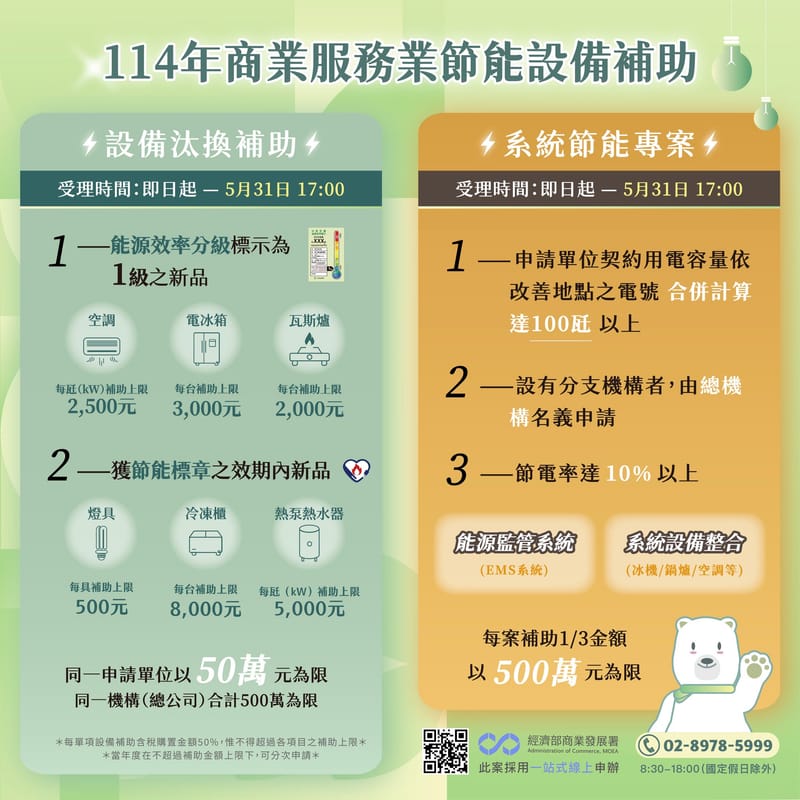 💡114年商業服務業節能設備補助開始受理啦！💡