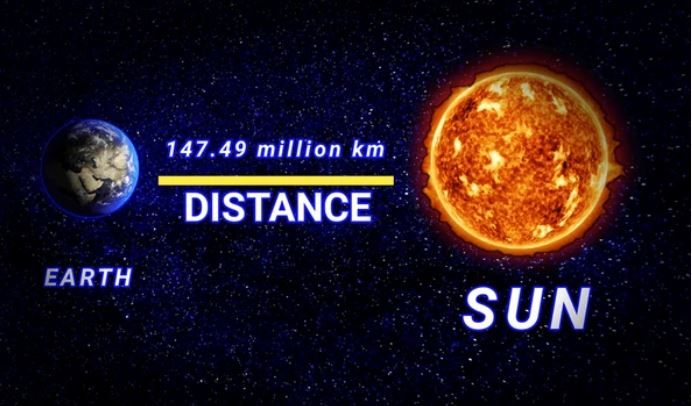 Astronomical System of Units