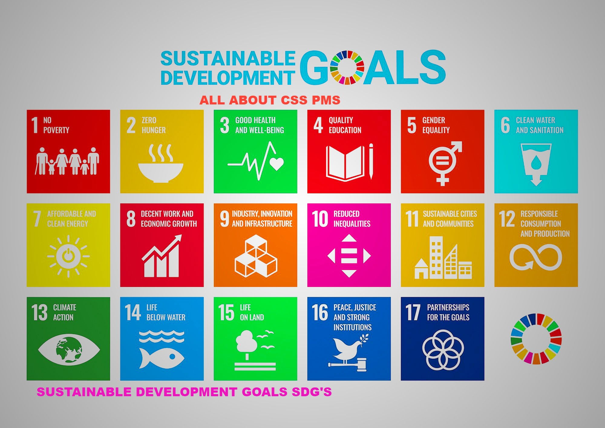 ADG'S, Sustainable Development Goals, css pms notes, css notes, Faisal Rafique css notes,