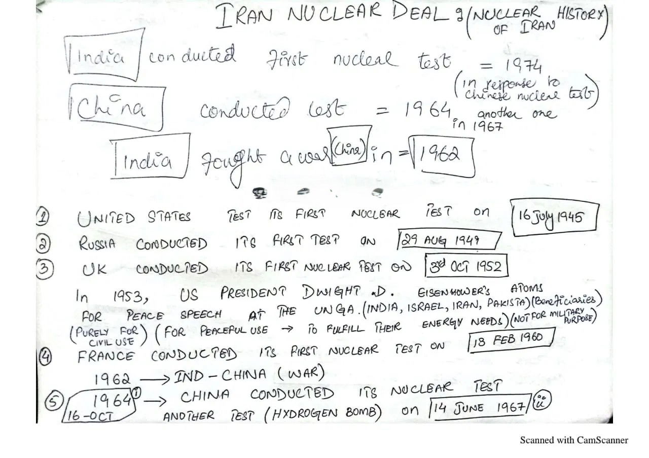 iran nuclear deal, current affairs notes. jcpoa deal. iran nuclear deal or jcpoa deal,