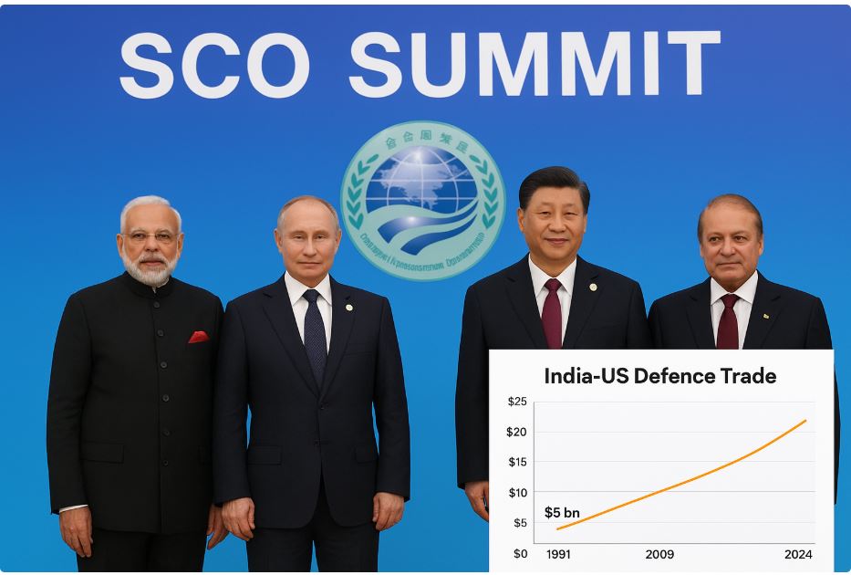 SCO Summit 2024, Shanghai Cooperation Organization leaders, Modi Putin Xi Sharif SCO, India Russia China Pakistan relations, SCO geopolitics, multipolar world SCO, India-US defence trade chart, India-US defence relations, global leadership SCO, Eurasian geopolitics, India’s role in SCO, SCO international politics, defence trade statistics India US, SCO summit photo, world leaders SCO summit.
