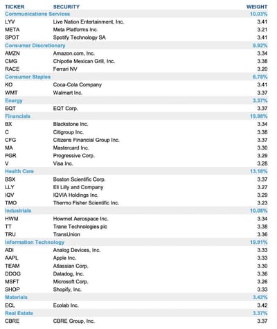 Morgan Stanley’s 30 Stocks to Dominate by 2027 – What Investors Should Know