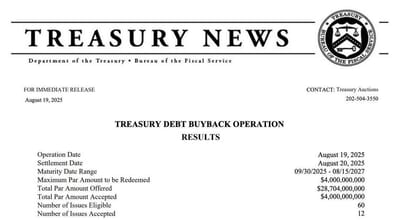 U.S. TREASURY JUST BOUGHT BACK $4 BILLION OF ITS OWN DEBT — ONE OF THE LARGEST BUYBACKS IN HISTORY
