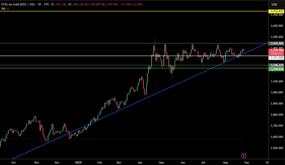 Gold’s Silent Surge: A Strategic Shield Against Inflation