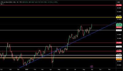Silver’s Breakout: A New Era of Value and Inflation Protection
