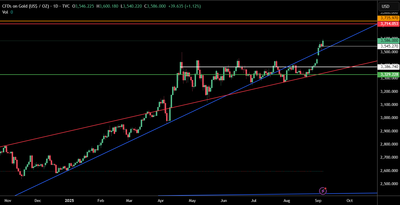Gold’s Gap-Up: Momentum or Mirage?