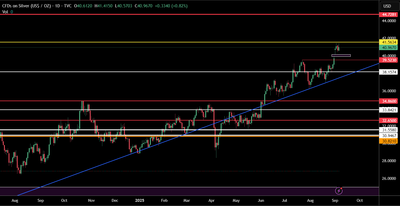 Silver’s Quiet Setup: Is the Market About to Blink?