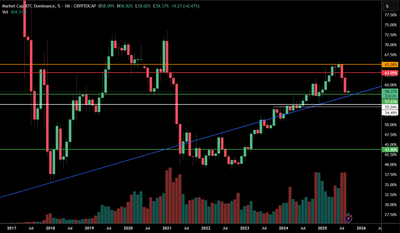 Bitcoin Dominance and Inflation: What Core PPI Means for Your Portfolio