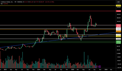 Coinbase Stock: Bullish Structure Amid Crypto Sector Expansion