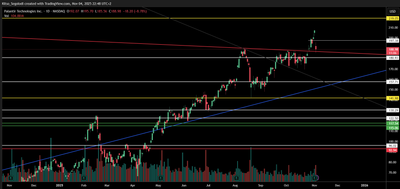 Palantir (PLTR) – At the Crossroads of Momentum and Valuation
