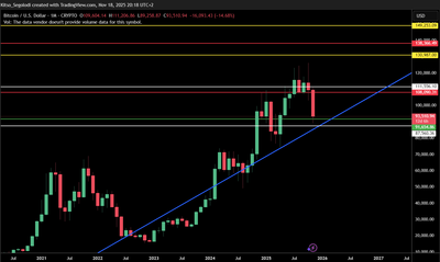 Bitcoin at the Crossroads: Navigating the Critical $87K - $91K Accumulation Zone