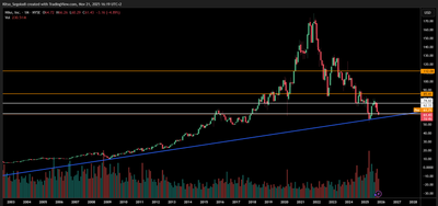 The Nike ($NKE) Pivot Point: A Technical Deep Dive into the Make-or-Break $62 Zone
