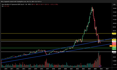 Novo Nordisk (NVO) - Is This The Accumulation Zone?