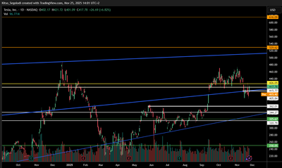 Tesla Breaks Key Resistance: Is $529 the Next Stop?
