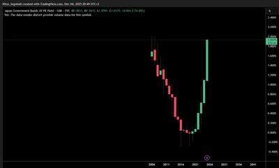The dominoes are falling, and the hand that pushed them is in Tokyo.
