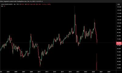The 2026 Inflection Point: Why Commodities Are Primed for a Historic Move