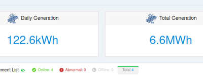 Irish Project No.1 &2 - Overall Generation Performance