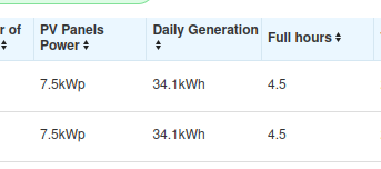 Irish Project No.1 - OVERALL PERFORMANCE DURING A BRIGHT DAY