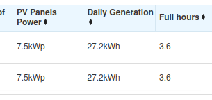 Irish Project No.2 - OVERALL PERFORMANCE DURING A BRIGHT DAY