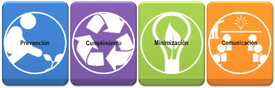 Compromiso Ambiental