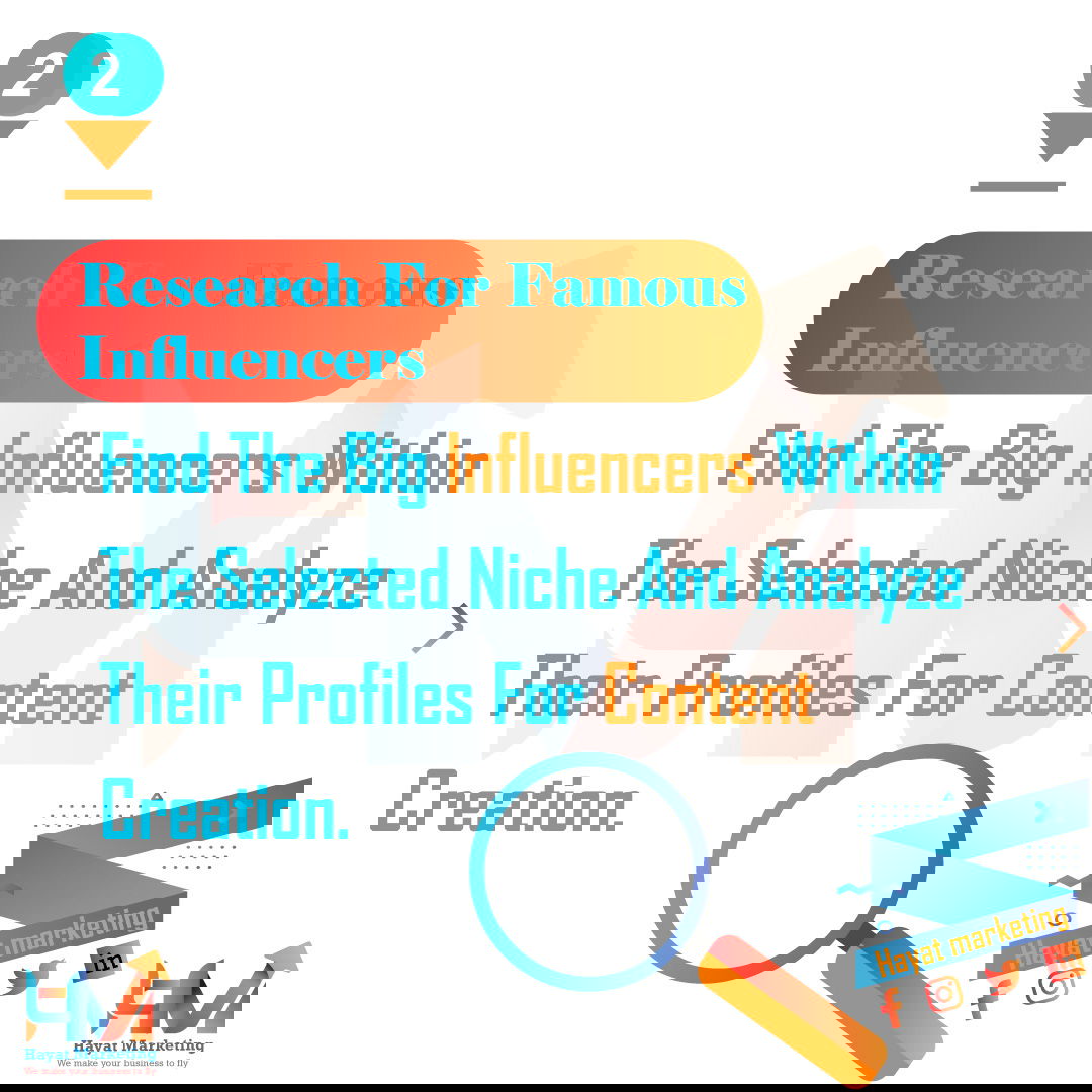 Designing marketing content