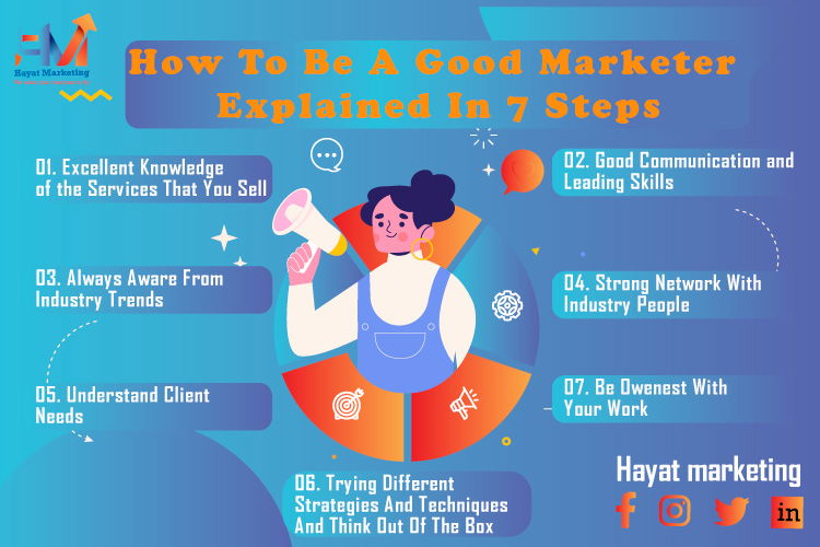 Designing marketing content