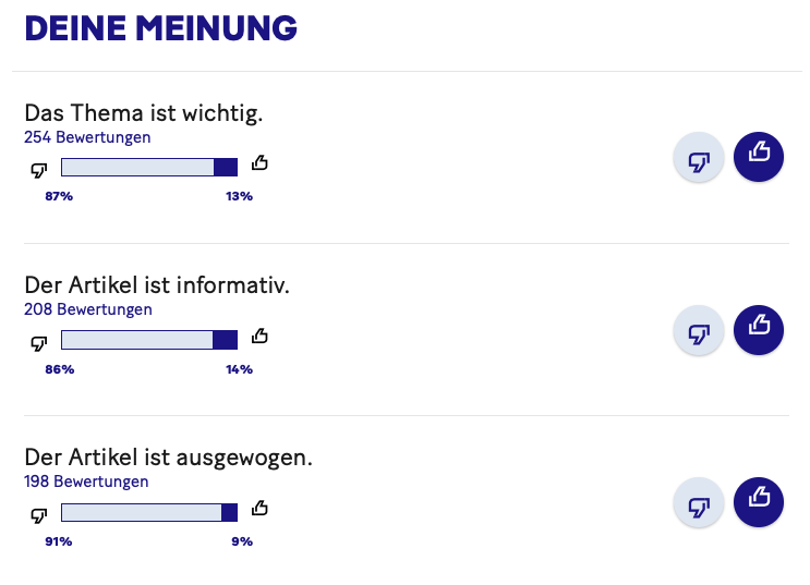 20Min liefert Paradebeispiel an schlechtem Journalismus