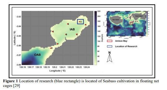 The Growth Rate of Seabass in Floating Net Cages, Inner Ambon Bay using 1D Ecosystem Model