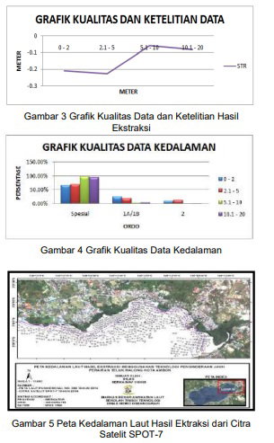 AKUISISI DATA BATIMETRI MENGGUNAKAN CITRA SATELIT SPOT-7 DIPERAIRAN TELUK HALONG KOTA AMBONIhlas1, Gathot Winarso2, Agus Iwan Santoso3,Johar Setiyadi4