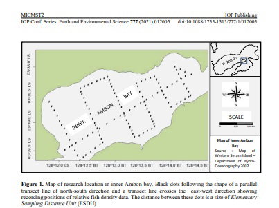 Size, spatial distribution and potential of anchovy in Inner Ambon Bay