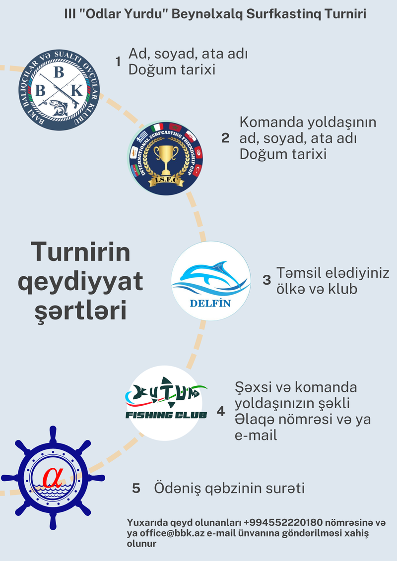 Qeydiyyat qaydası / Registration