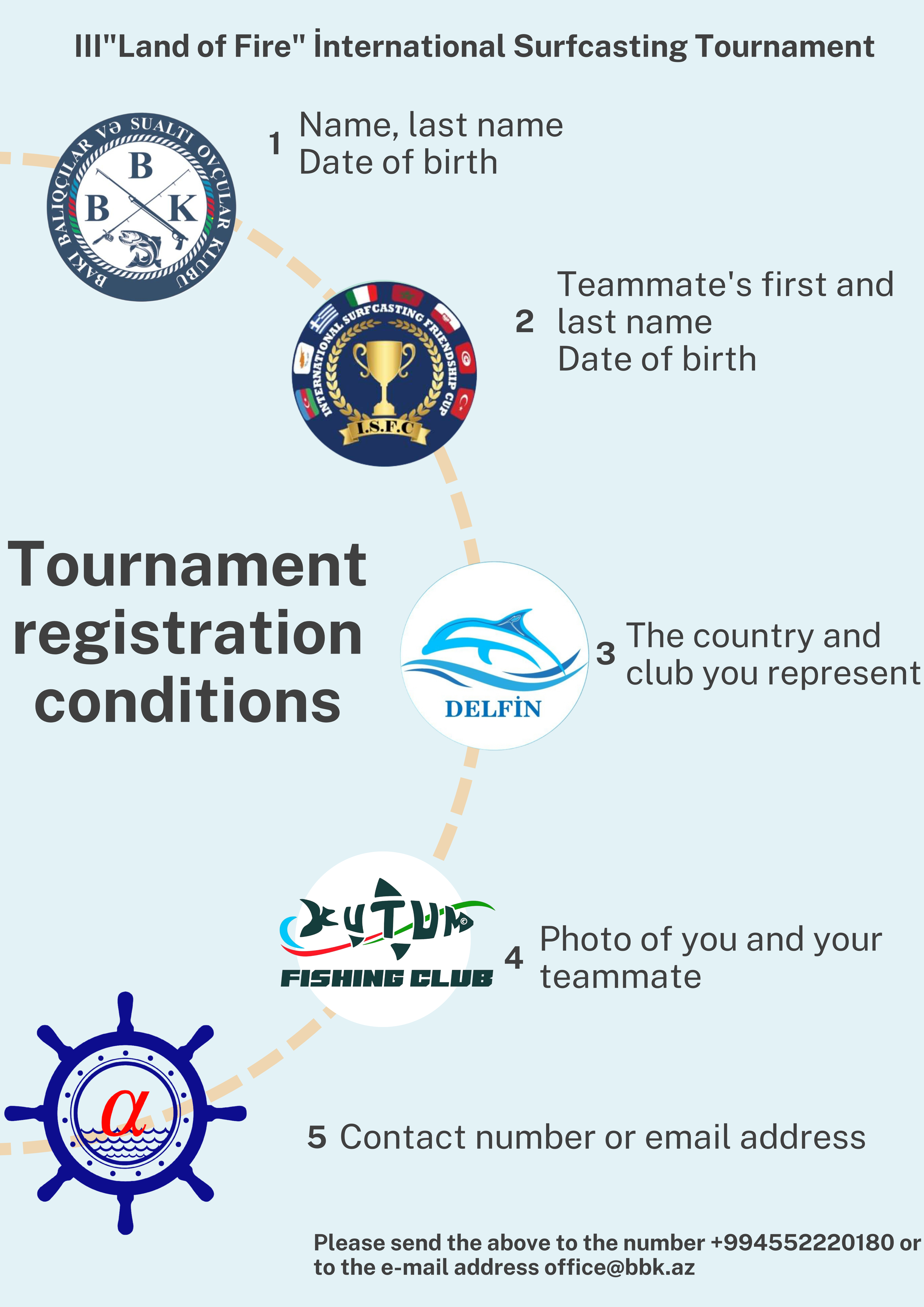 Registration procedure / Registration