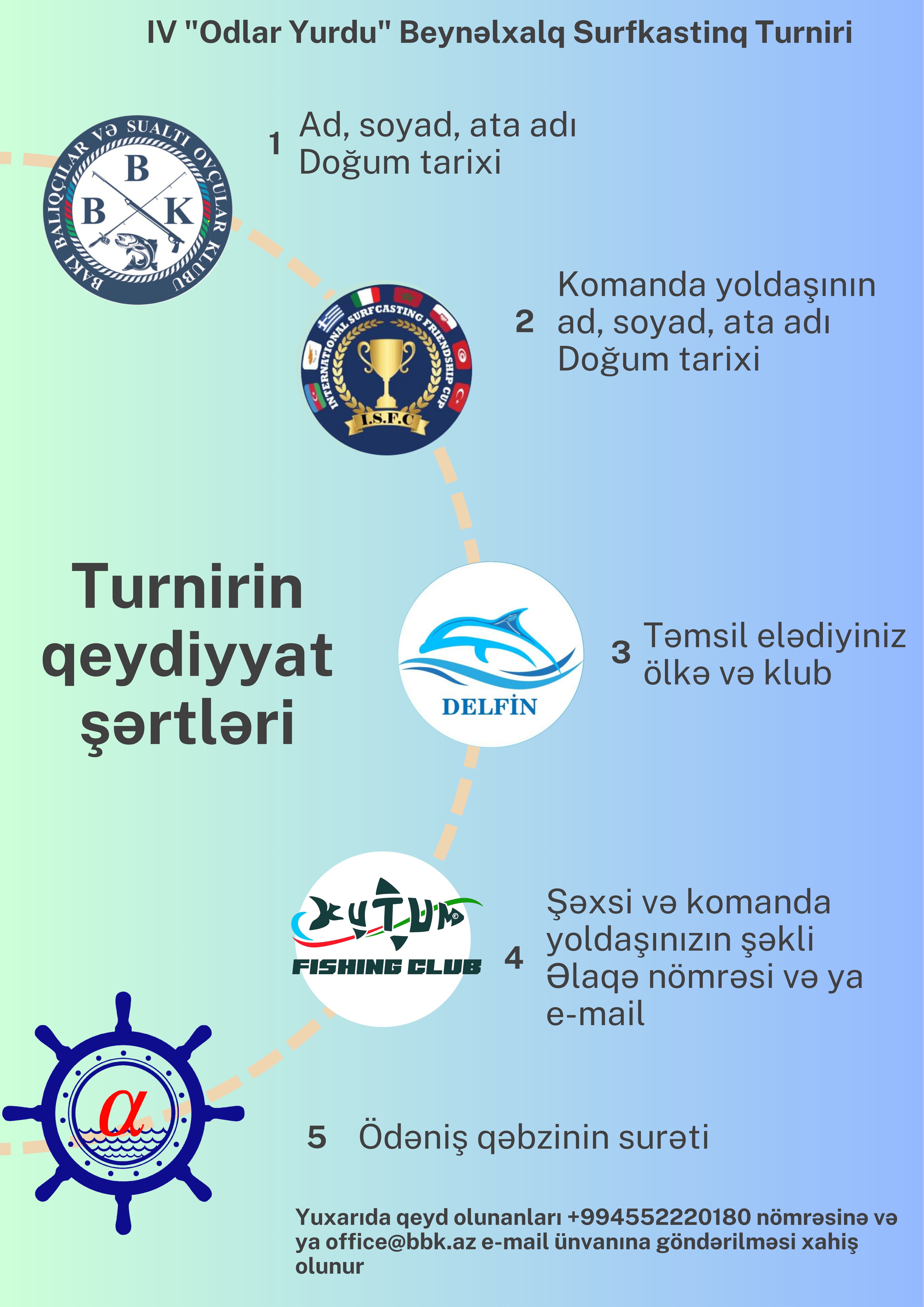 Registration procedure / Registration