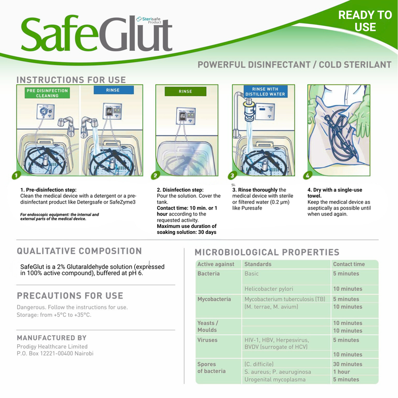 SAFEGLUT & SAFEGLUT READY TO USE