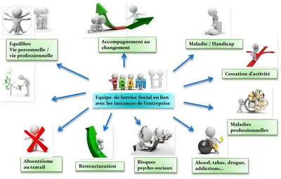 Rôles et missions des assistantes sociales image