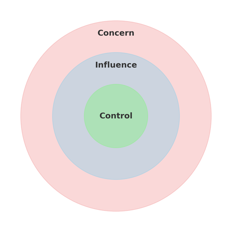 6 ideas to spark your interest