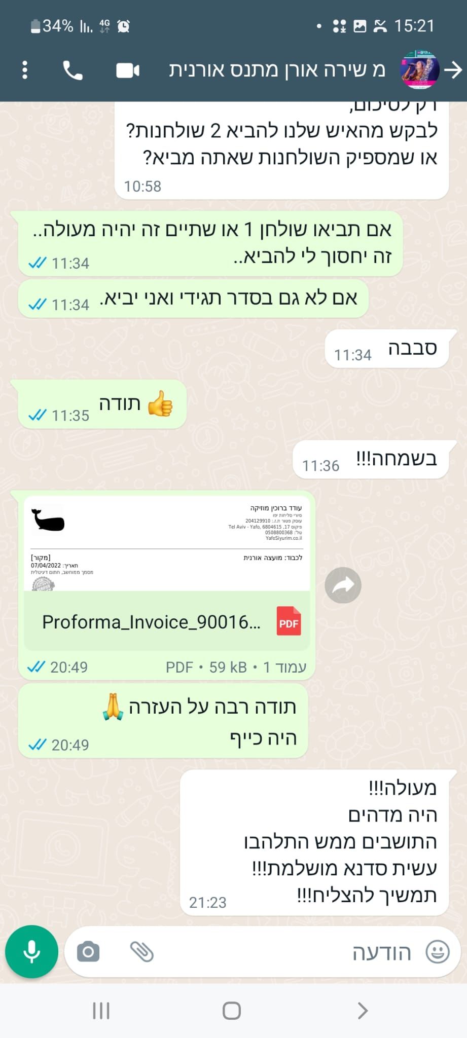 תגובות של אחרי פעילות