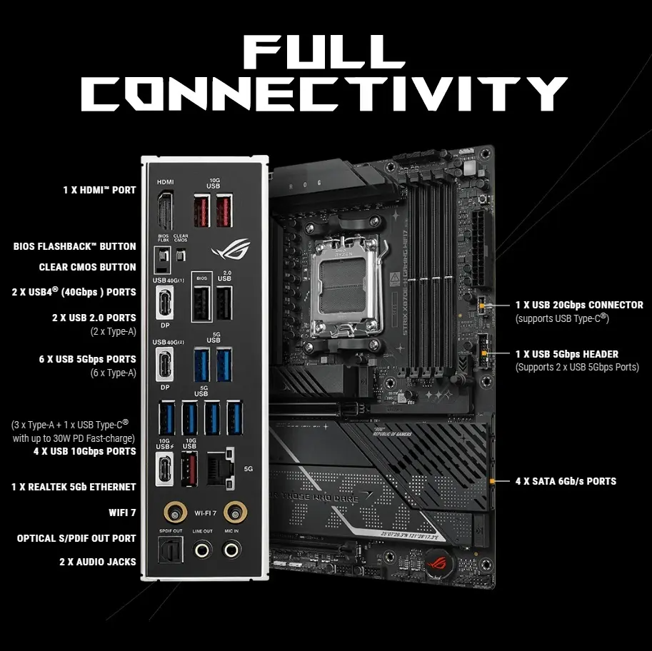 ASUS ROG STRIX X870E-H GAMING WIFI7 AM5 ATX Motherboard, DDR5 256GB 8000+MT/s, PCIe 5.0, Dual USB4 40Gbps, WiFi 7, 5Gb Ethernet, 4x M.2, AI Overclocking, FOR Ryzen 9000 / 8000 / 7000 Series