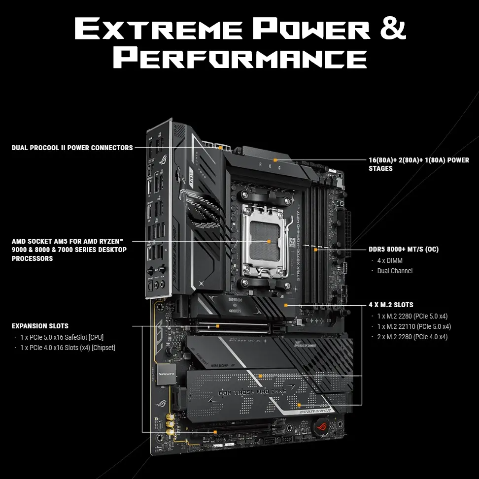 ASUS ROG STRIX X870E-H GAMING WIFI7 AM5 ATX Motherboard, DDR5 256GB 8000+MT/s, PCIe 5.0, Dual USB4 40Gbps, WiFi 7, 5Gb Ethernet, 4x M.2, AI Overclocking, FOR Ryzen 9000 / 8000 / 7000 Series